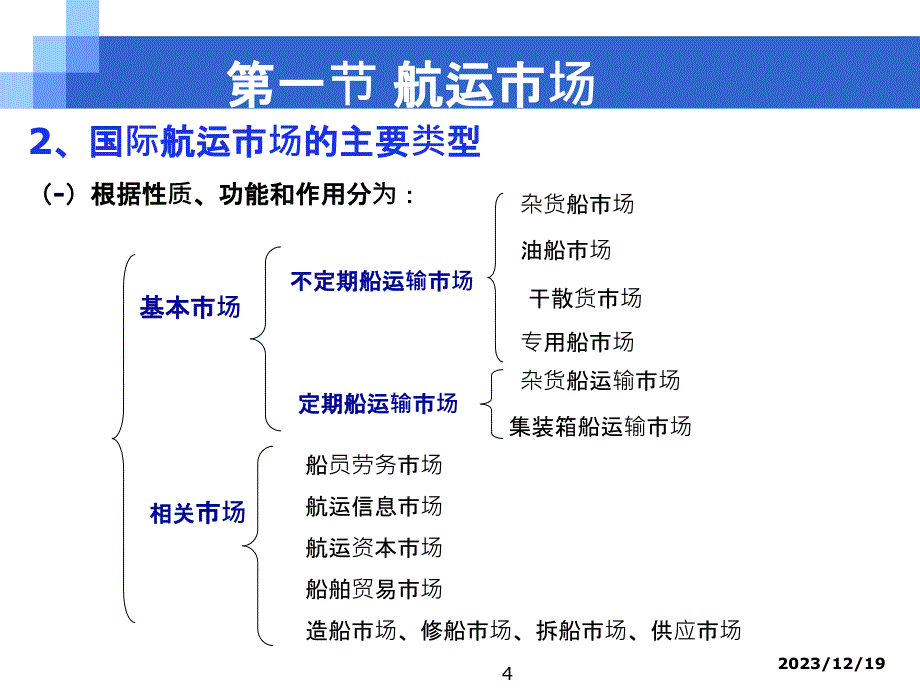 航运市场与金融市场_第4页