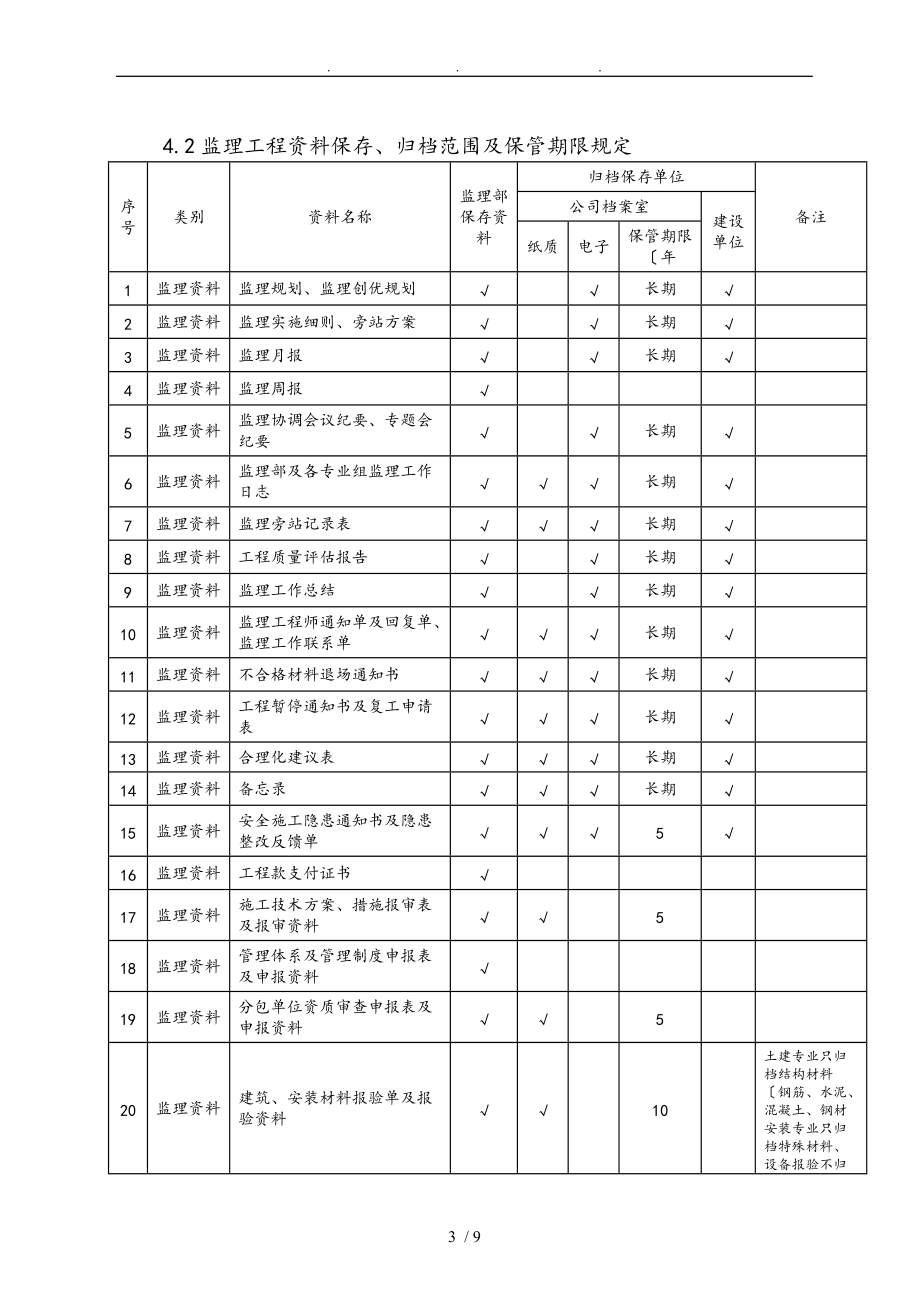 监理工程资料保存、归档范围和保管期限规定_第3页