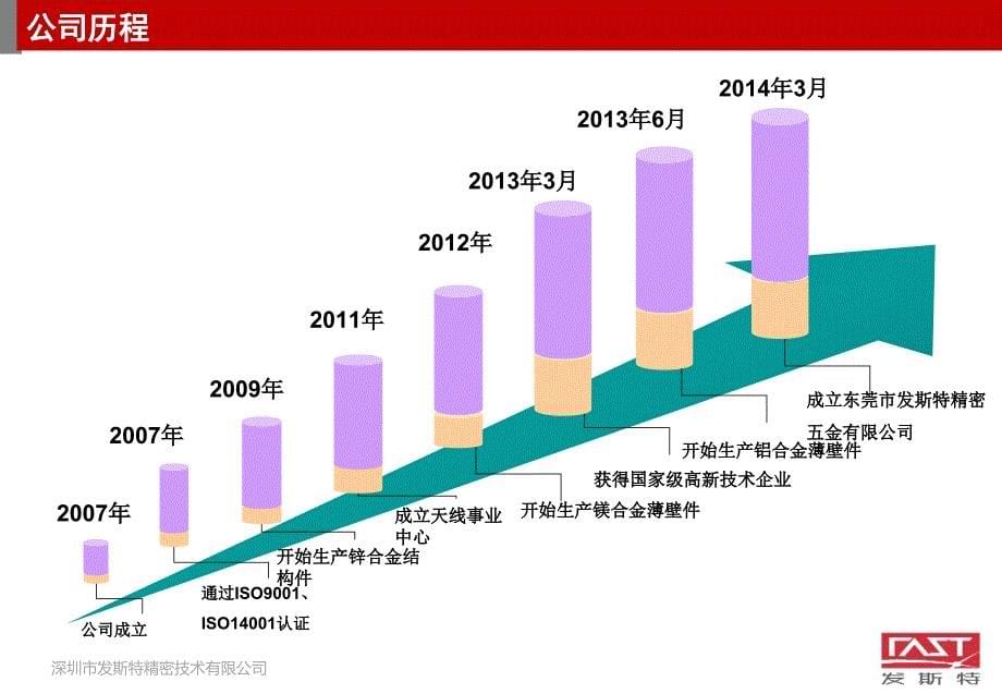 五金压铸行业商业计划书_第5页