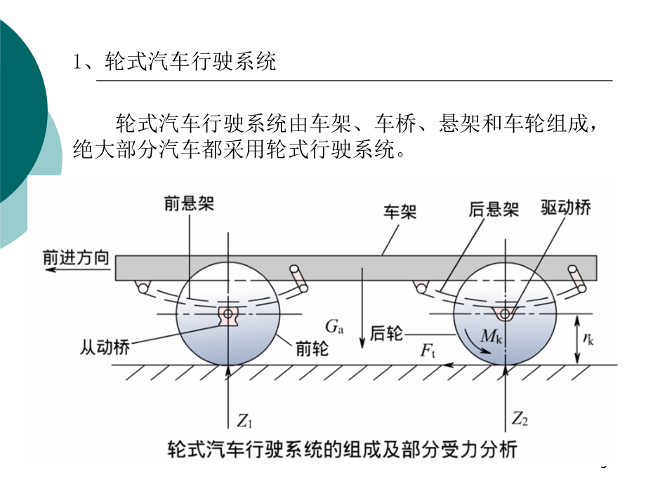 课题三汽车行驶系统教学教材_第3页