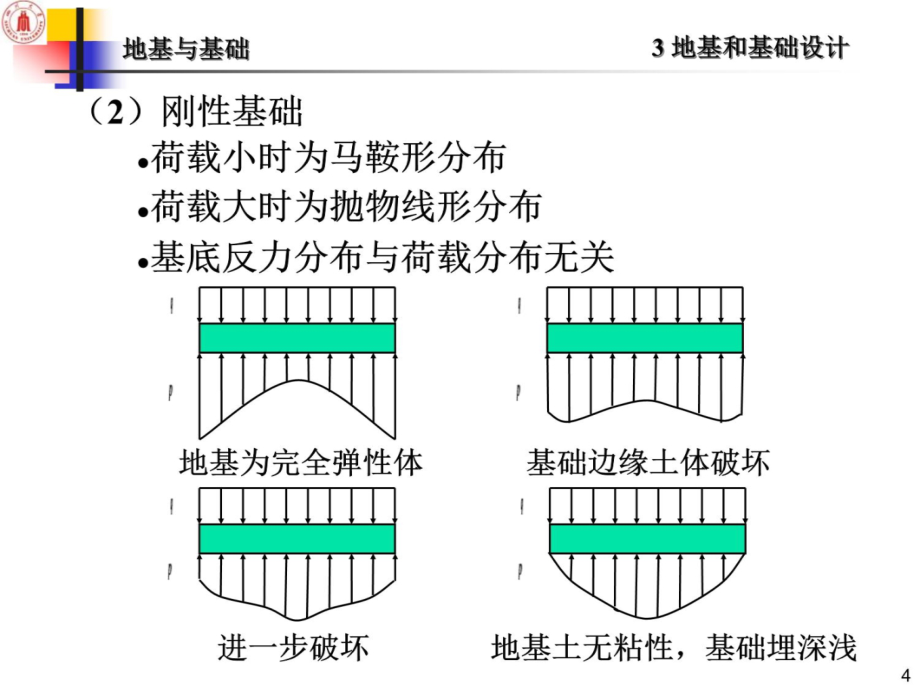 3地基和基础设计教学教案_第4页