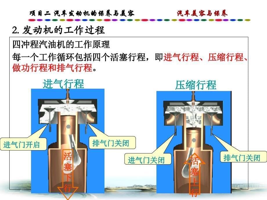 项目汽车发动机保养与美容_第5页