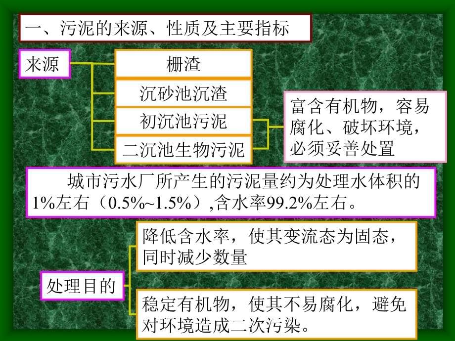 水污染控制工程第18章教学材料_第5页