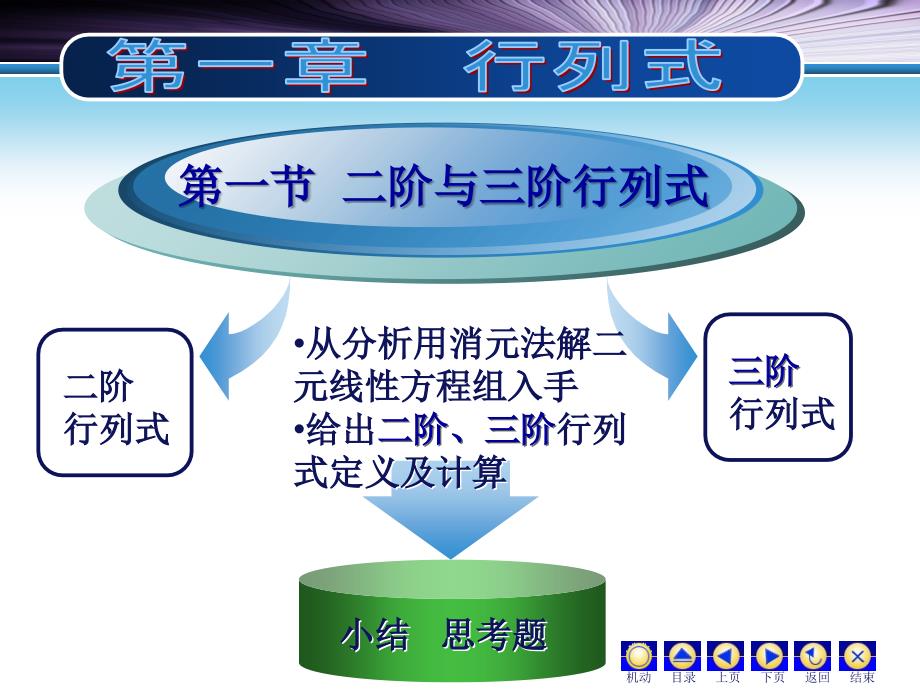 11二三阶行列式0809教学教材_第1页