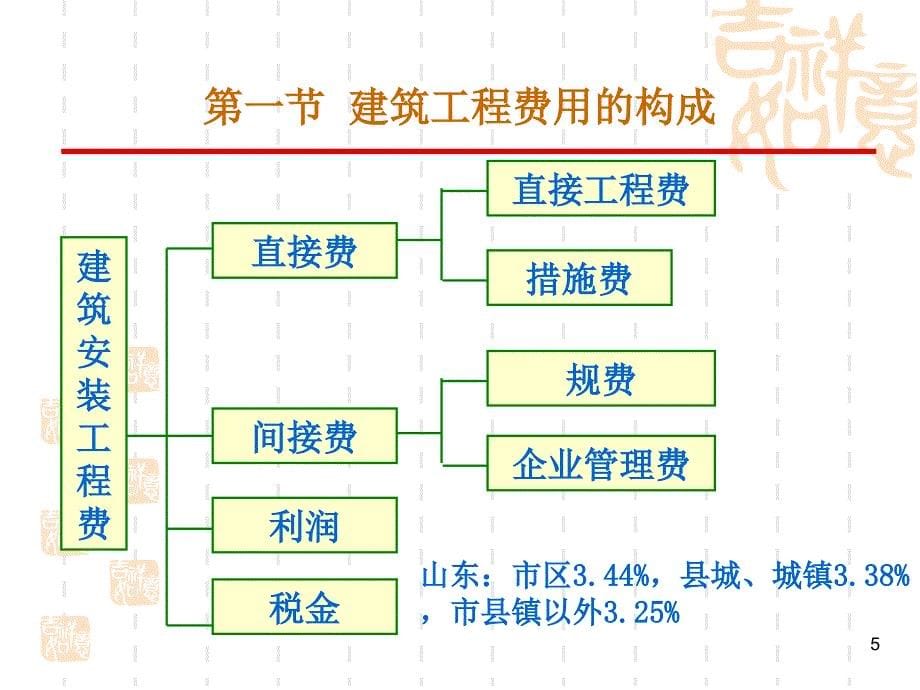 青岛理工大学土木工程概预算人工材料机械台_第5页