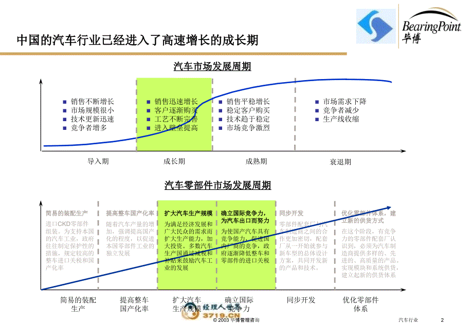 毕博上海汽车工业销售总公司IT规划项目建议书教学教案_第3页