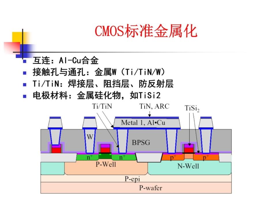 第九章 金属化与多层互连培训讲学_第4页