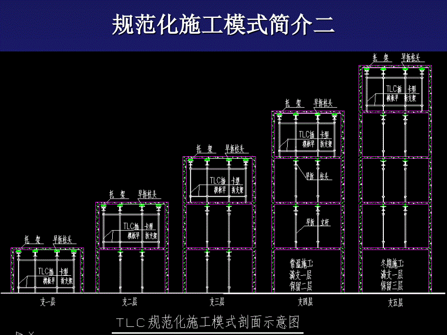 TLC插卡型早拆模施工过程演示培训讲学_第3页