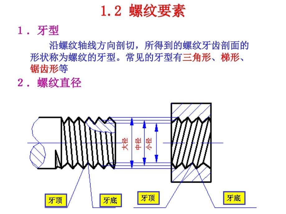 标准件_齿轮_制图v_第5页