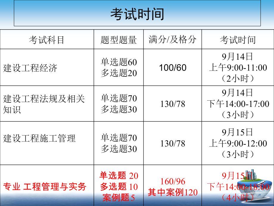 2014年一级机电精讲一三章培训课件_第2页