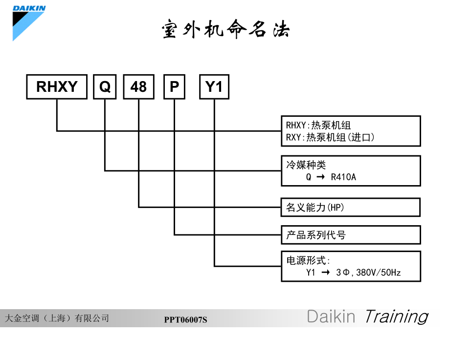 VRV安装调试讲解培训教材_第3页