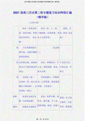 2021届高三历史第二轮专题复习知识网络汇编（精华版）-精编