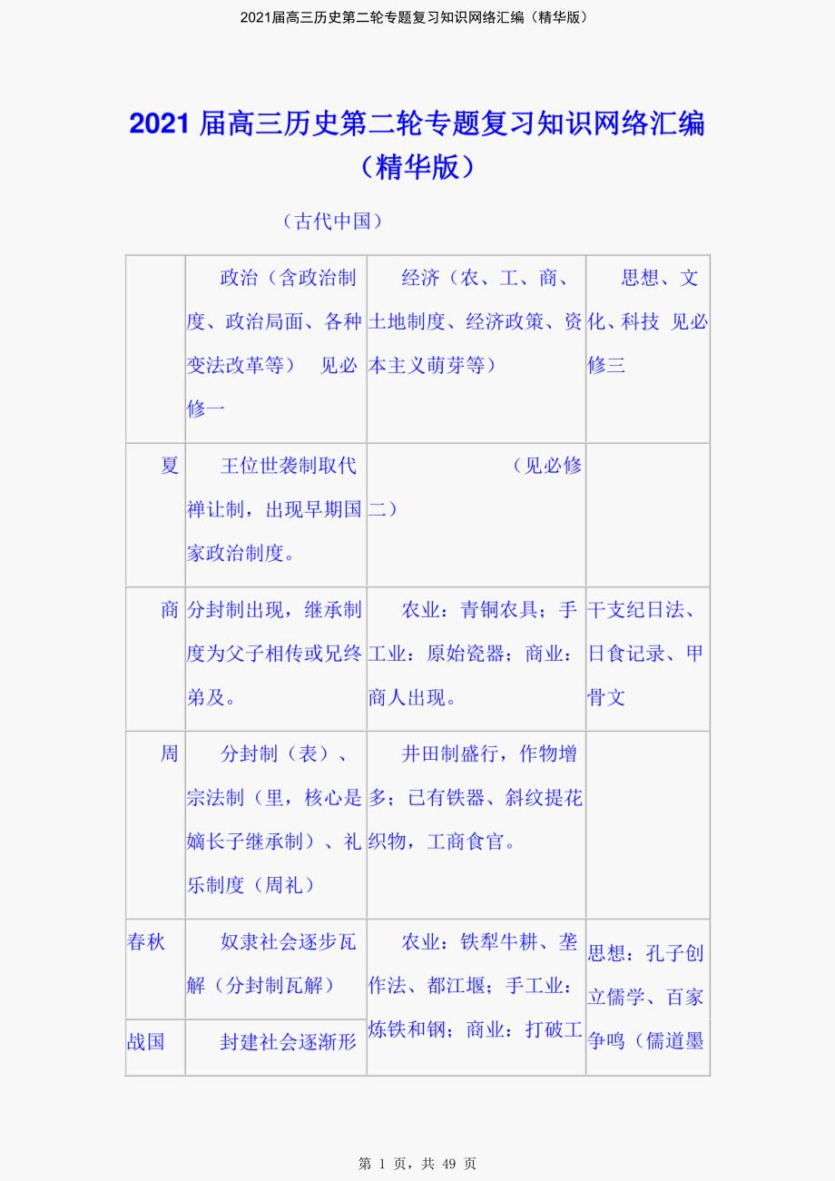 2021届高三历史第二轮专题复习知识网络汇编（精华版）-精编_第1页