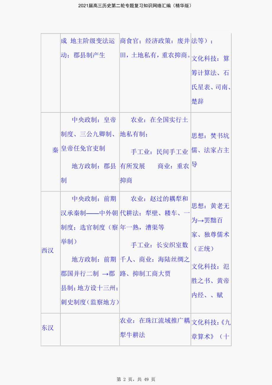 2021届高三历史第二轮专题复习知识网络汇编（精华版）-精编_第2页