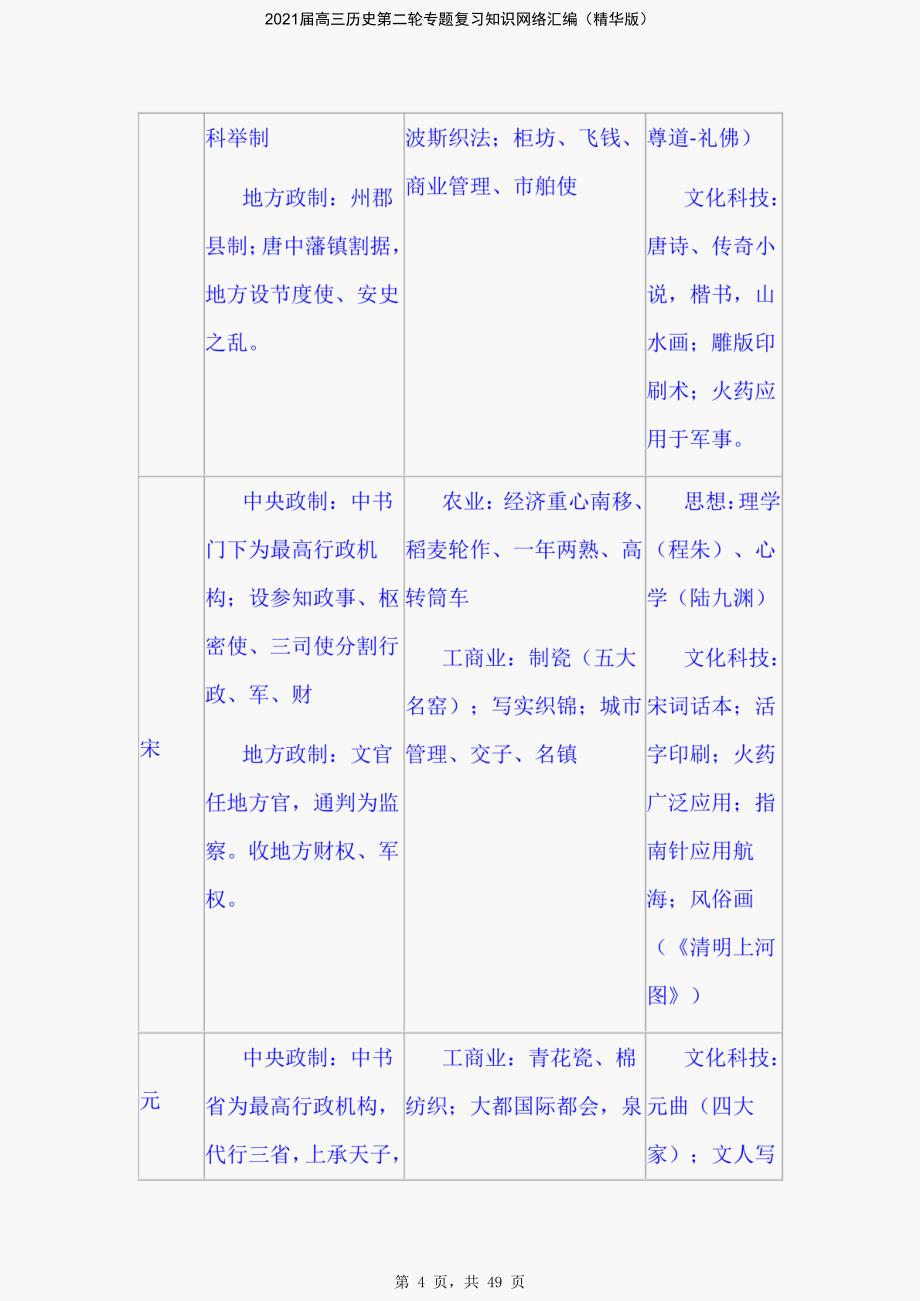 2021届高三历史第二轮专题复习知识网络汇编（精华版）-精编_第4页