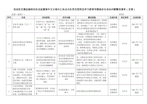 整改清单（支部）