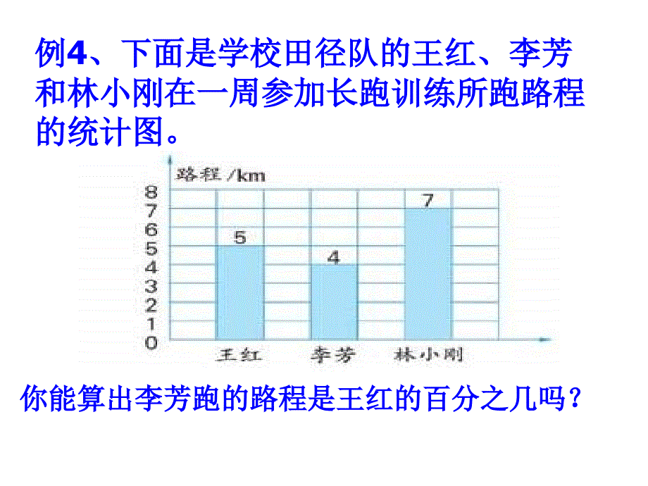 六年级数学百分数应用题2教学材料_第2页