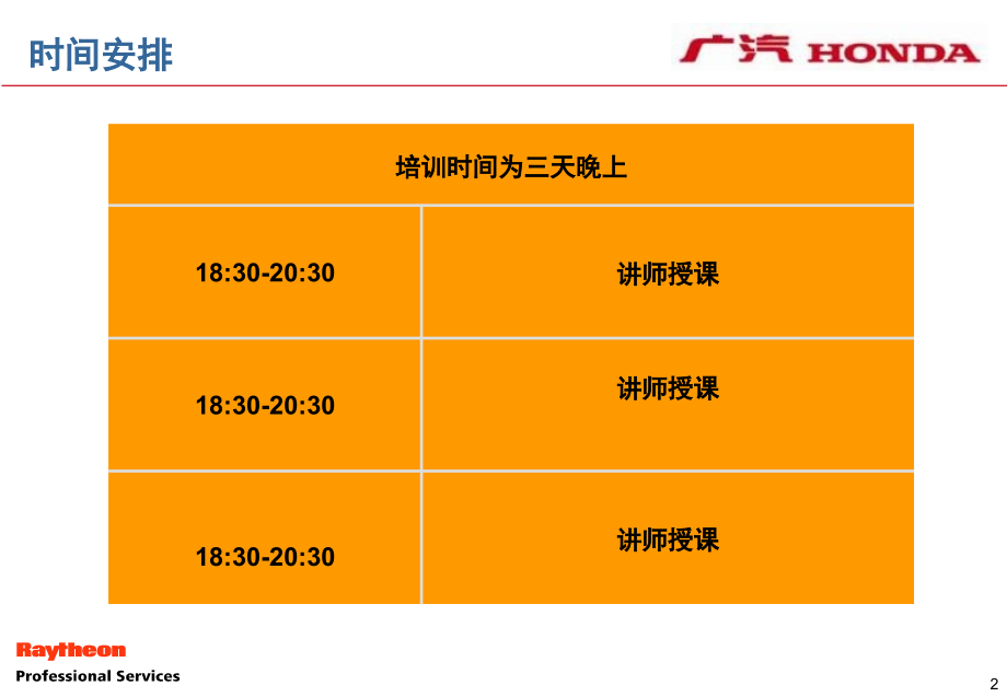 广汽本田2012售后服务标准流程培训雷神咨询教学教材_第2页