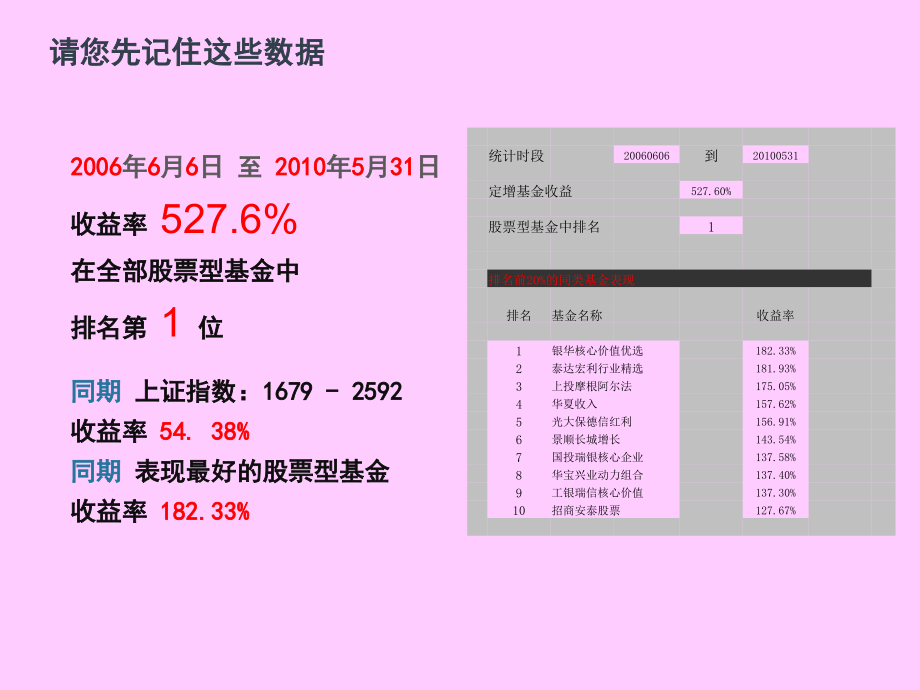 博弘定向增发基金募集方案演示教学_第2页