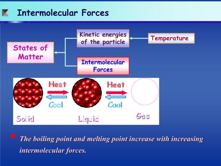 5-分子间和分子内的相互作用力知识课件知识讲稿_第4页