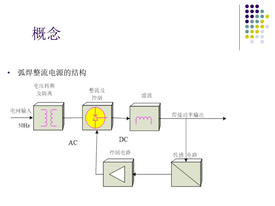 第6章弧焊逆变器新v演示教学_第5页