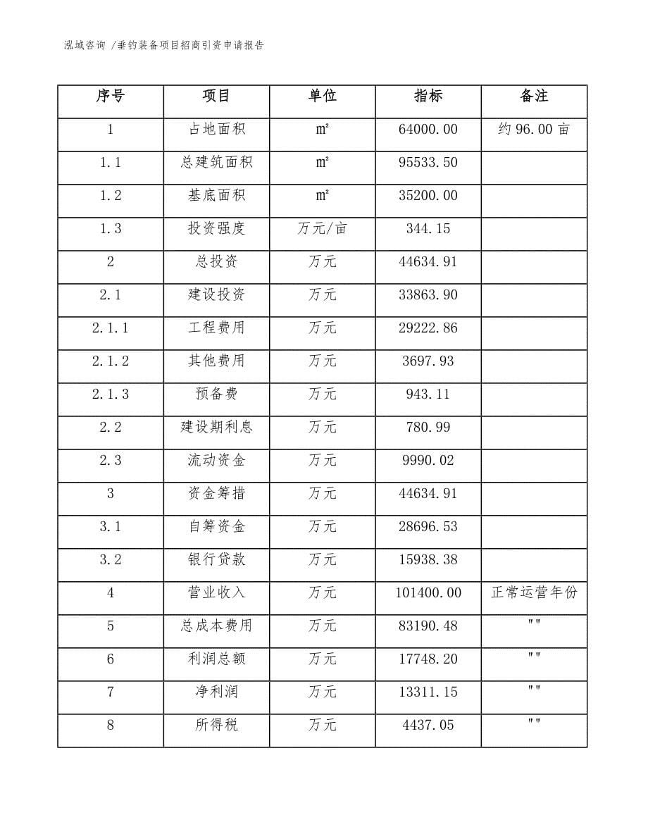 垂钓装备项目招商引资申请报告（模板范本）_第5页