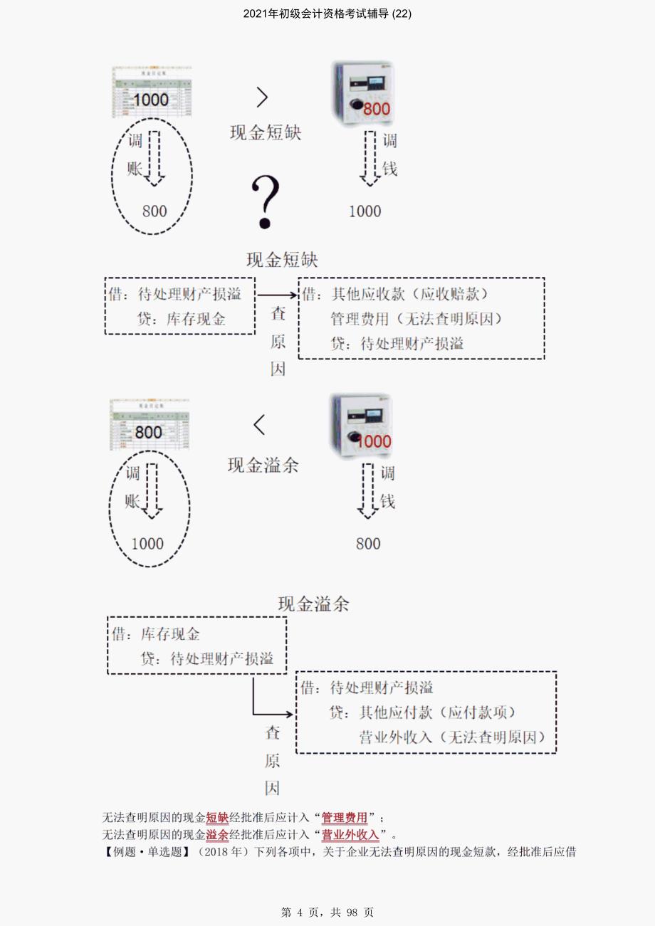 2021年初级会计资格考试辅导 (22)-精编_第4页