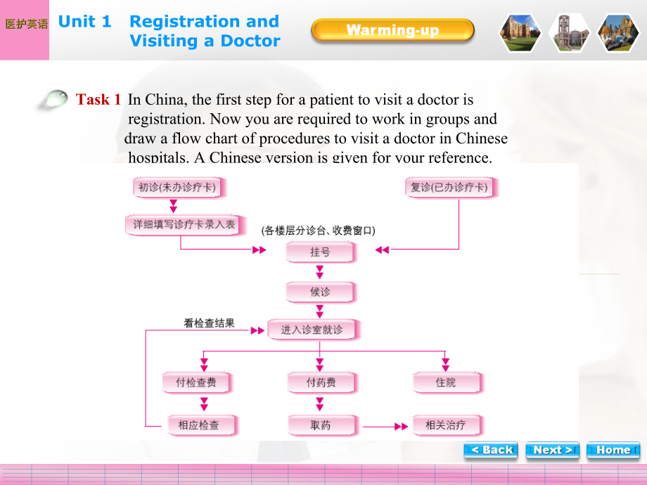 医护英语Unit1教学案例_第3页