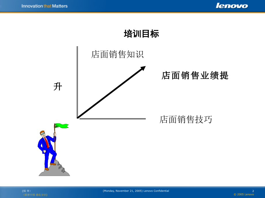 零售技巧培训完善_第2页