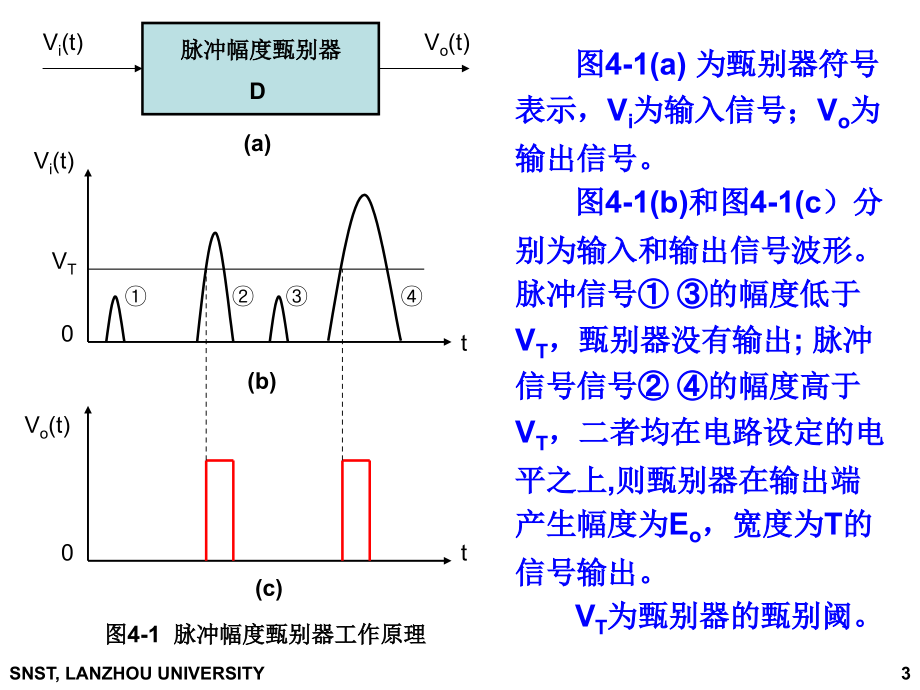 04第四章脉冲幅度分析讲课教案_第3页