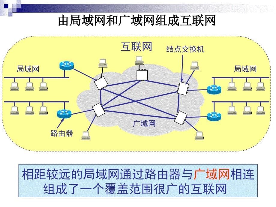 第1章+网络协议概述教学讲义_第5页