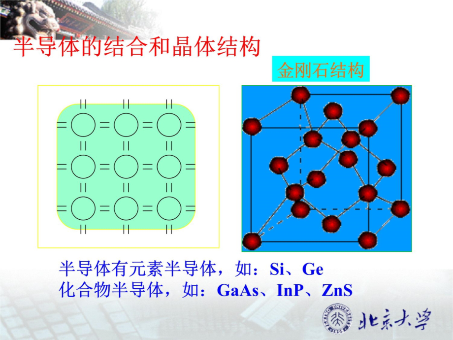 集成电路课件Chap02教学案例_第4页