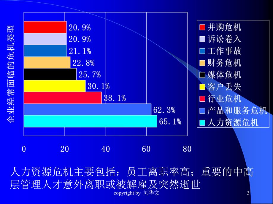 人力资源概述(共28页)_第3页