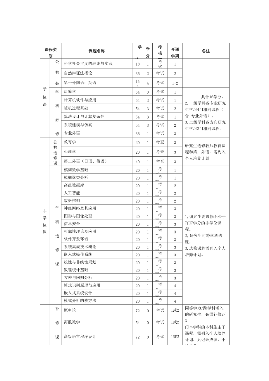 系统分析与集成专业_第4页