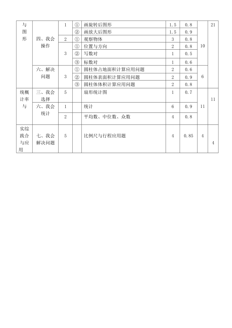 数学双向细目表[1]_第2页