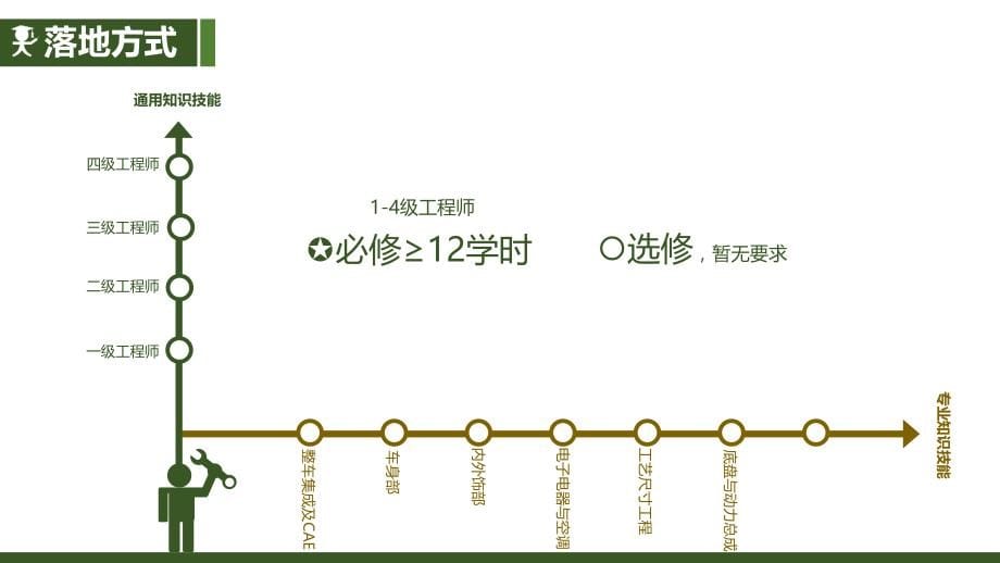 人力资源部内部课程培训策划ppt模板_第5页