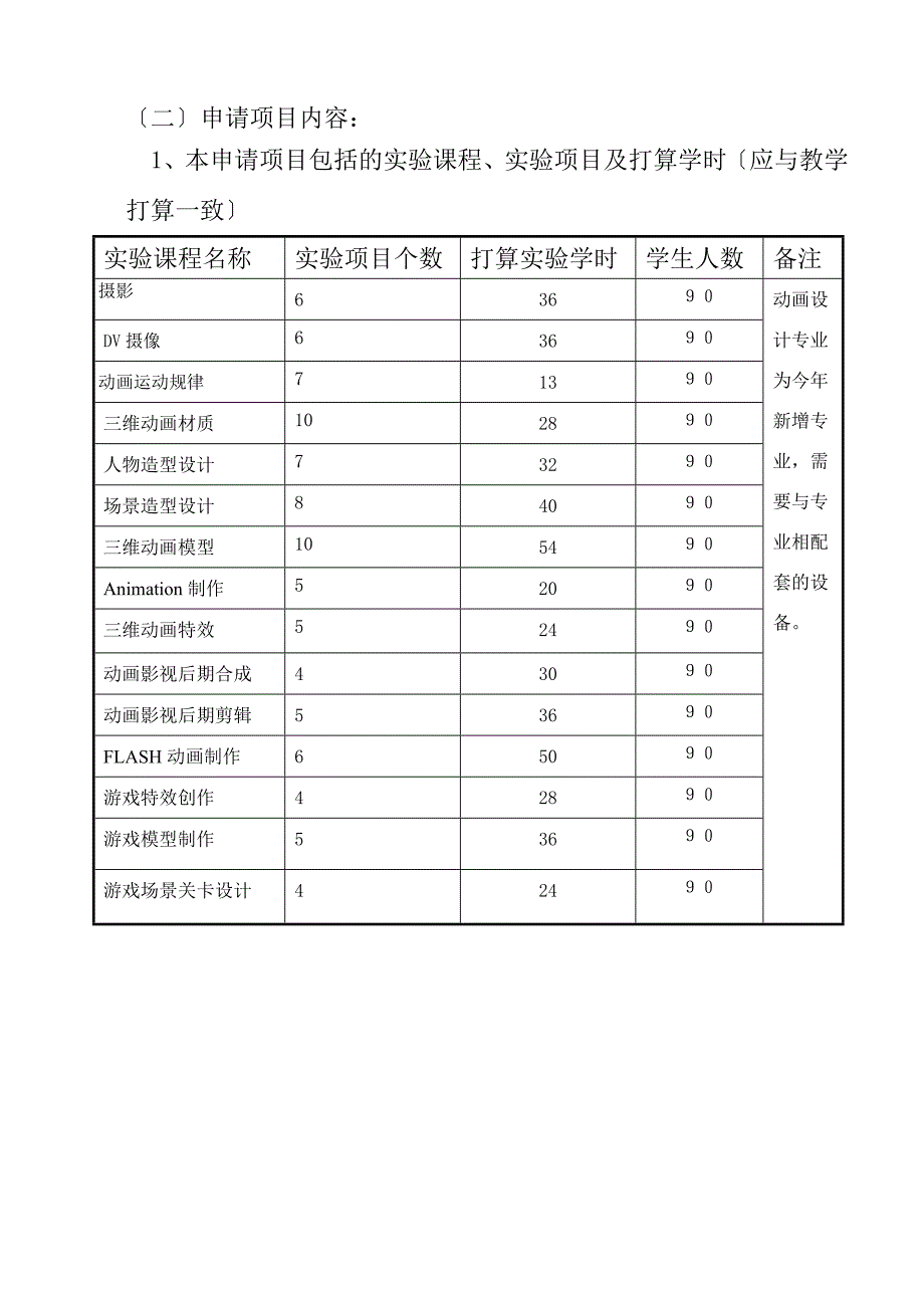 动画设备递交广东工业大学实验室建设项目申请书_第4页