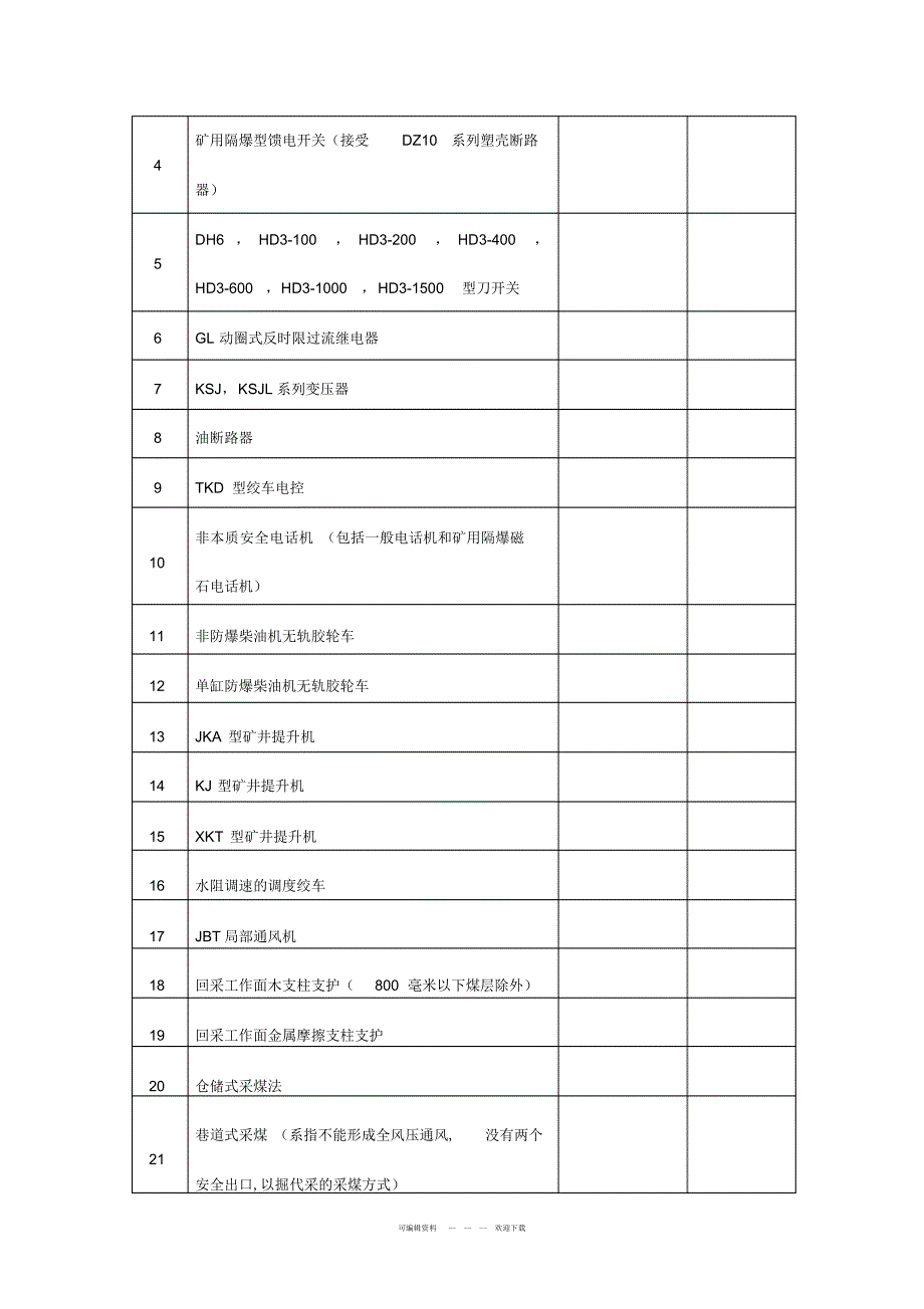 2022年2021年煤矿安全监测监控系统检查一览表x_第3页