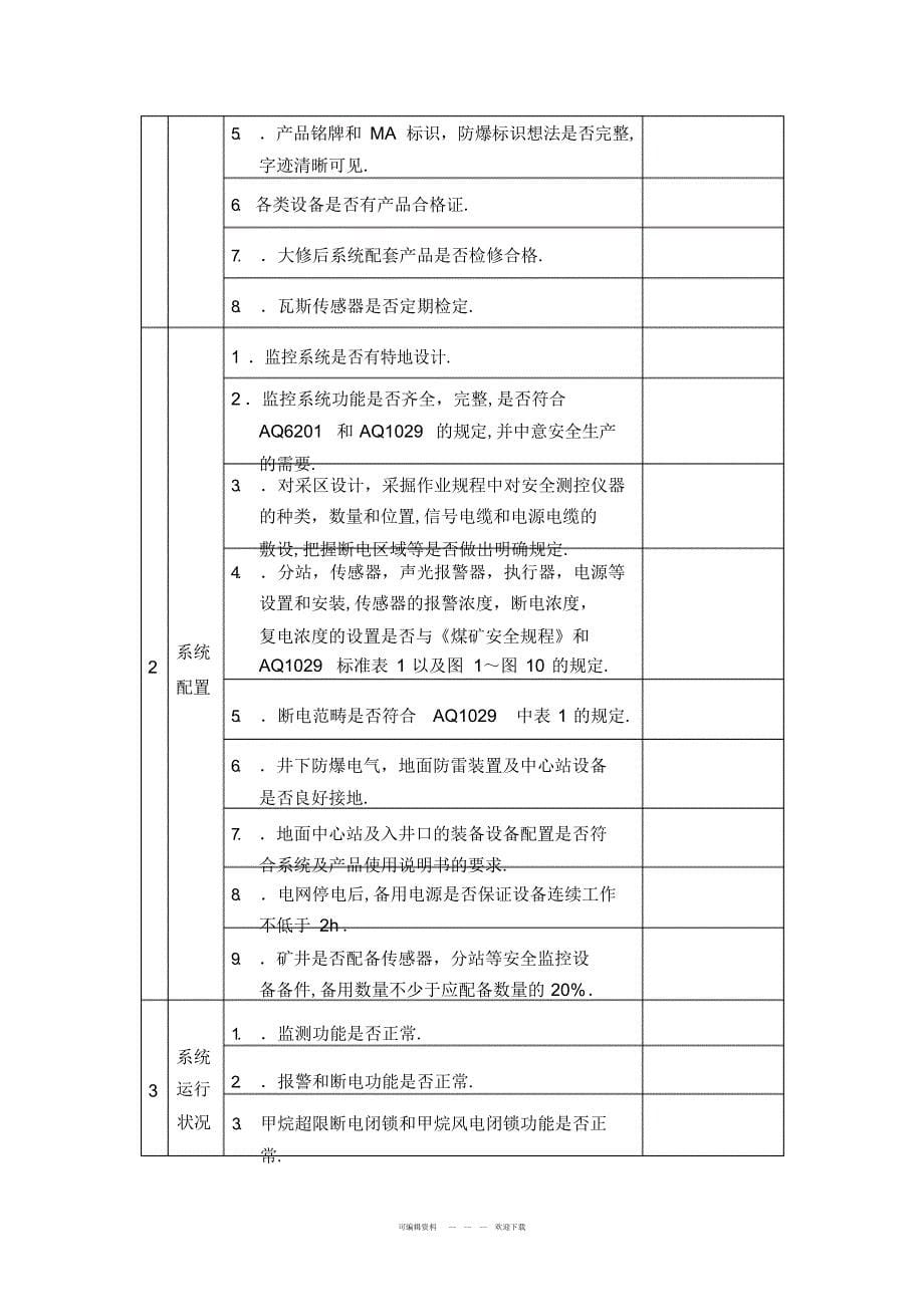 2022年2021年煤矿安全监测监控系统检查一览表x_第5页