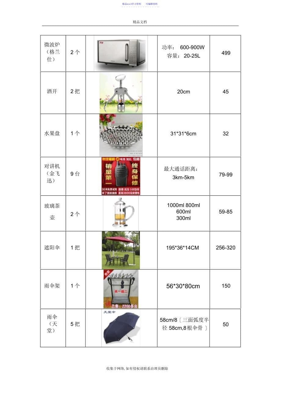 2022年2021年物业办公物品采购清单复习过程_第5页