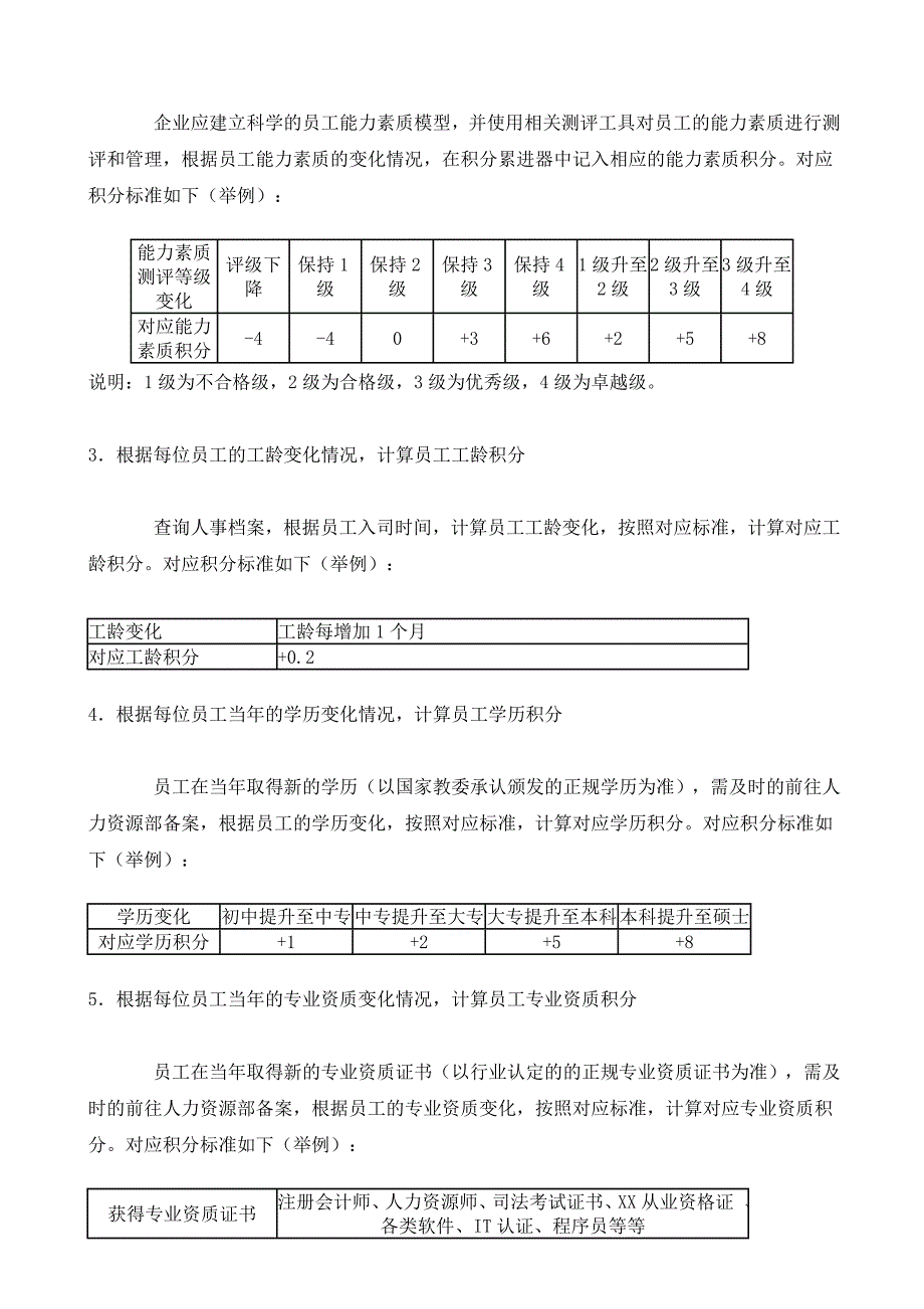 人力资源资料-积分制薪酬管理制度_第2页