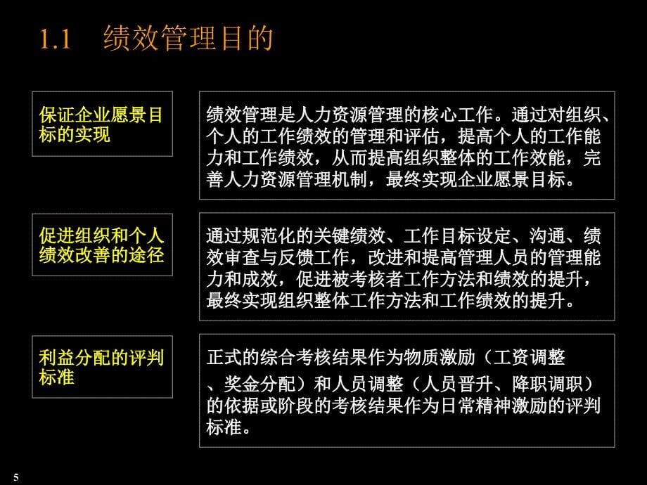 人力资源绩效管理执行原则(共42页)_第5页