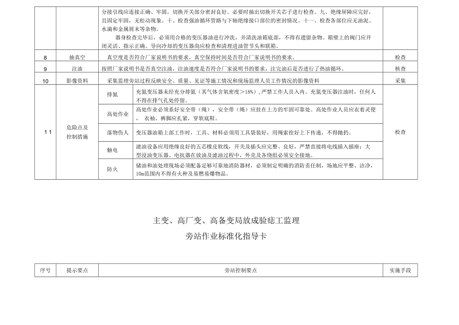 电源项目工序检查标准化指导卡电气专业X页_第2页