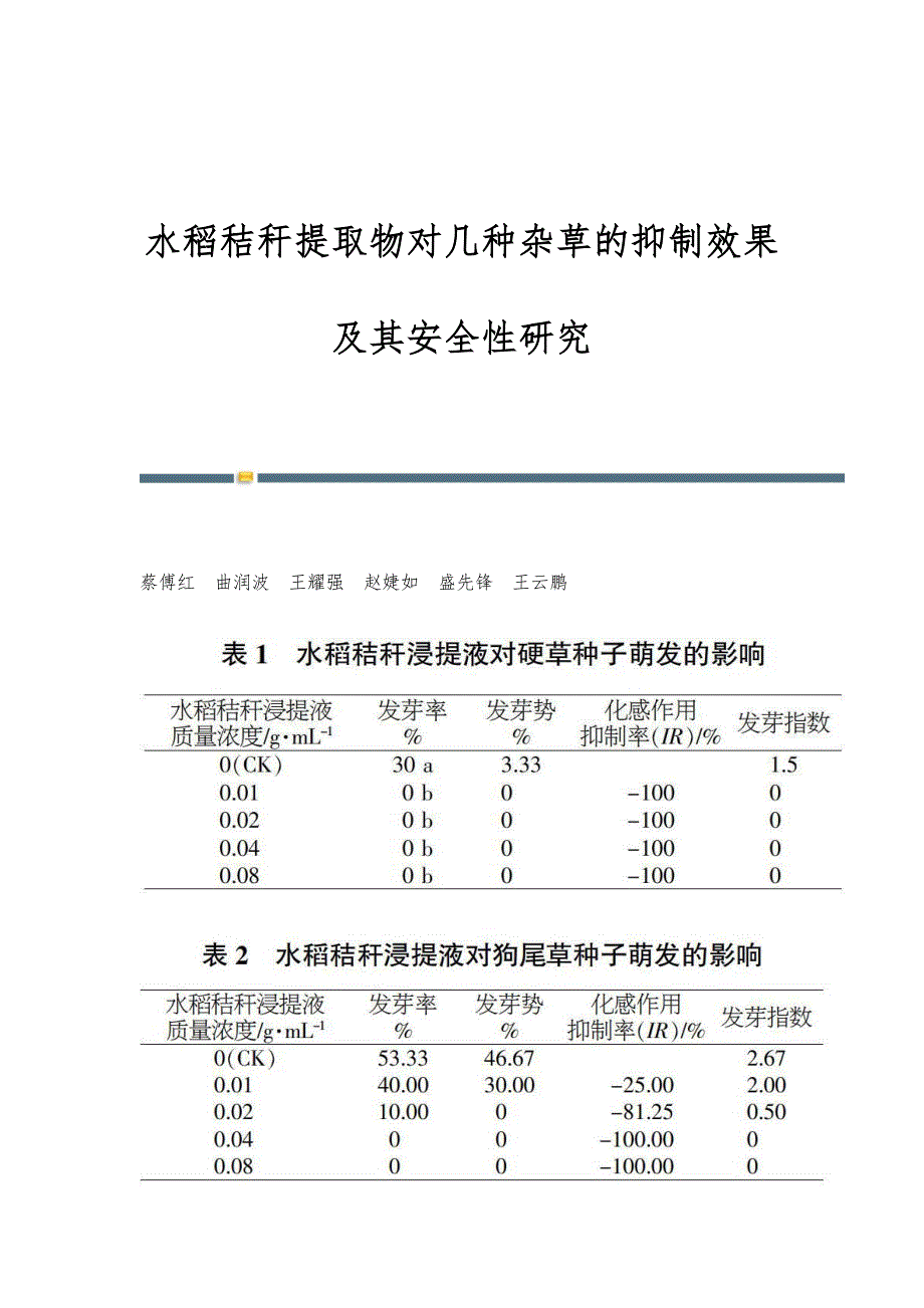 水稻秸秆提取物对几种杂草的抑制效果及其安全性研究_第1页