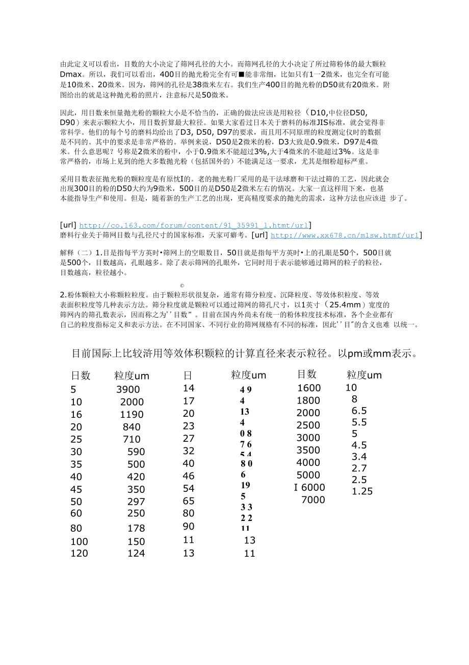 目数筛孔尺寸与标准目数对应_第2页