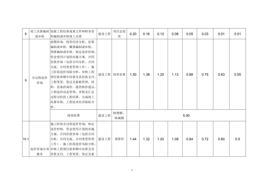 4【浙建价协〔2021〕13号浙江省建设工程造价咨询服务项目及收费指引_第4页