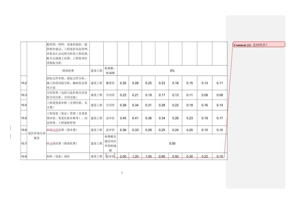 4【浙建价协〔2021〕13号浙江省建设工程造价咨询服务项目及收费指引_第5页