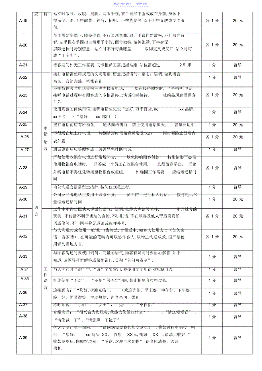 2022年2021年现场管理考核细则_第3页