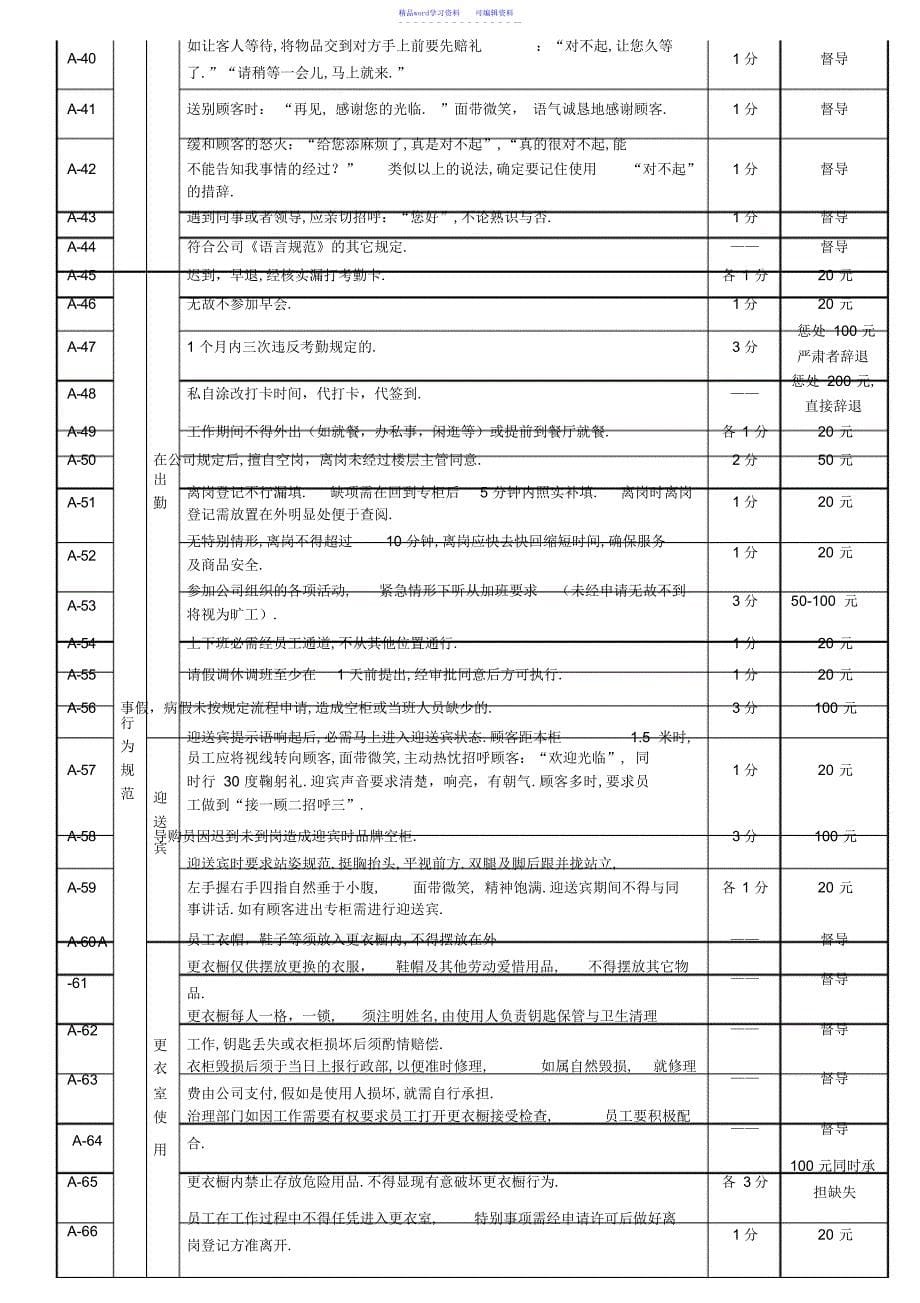 2022年2021年现场管理考核细则_第5页