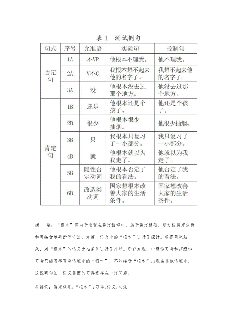 汉语否定极项根本的认知与习得研究_第3页